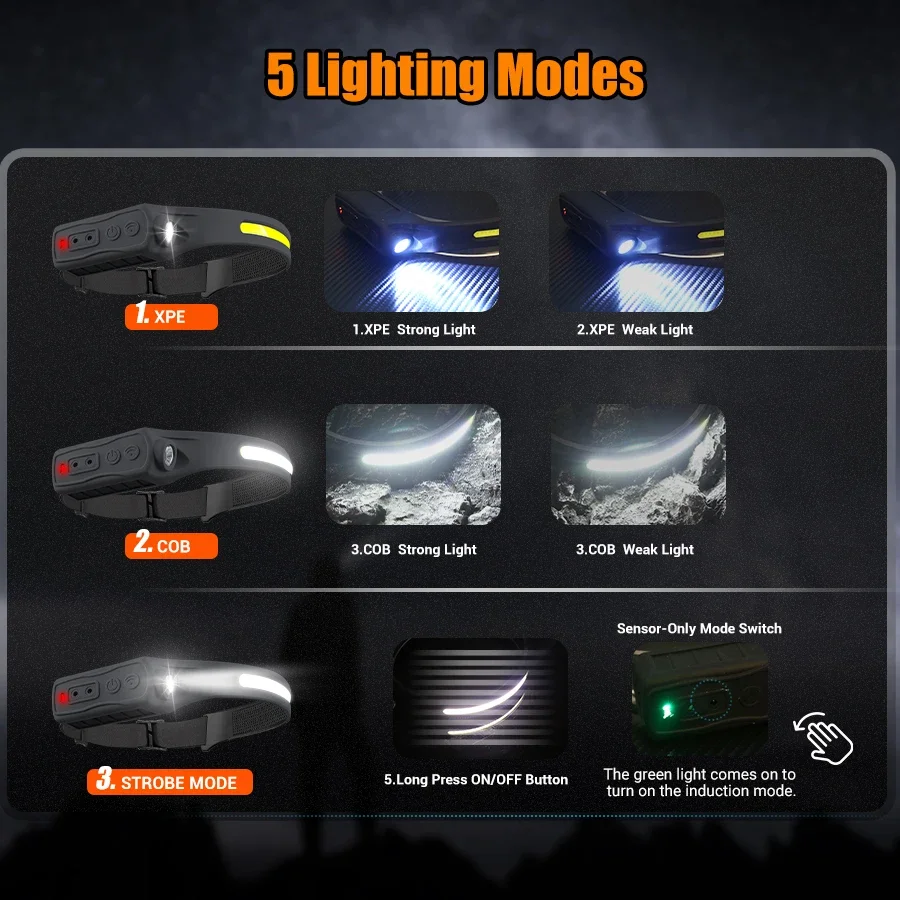 Mocna latarka czołowa LED COB  – Outdoor Lighting Sensor recenzja i cena