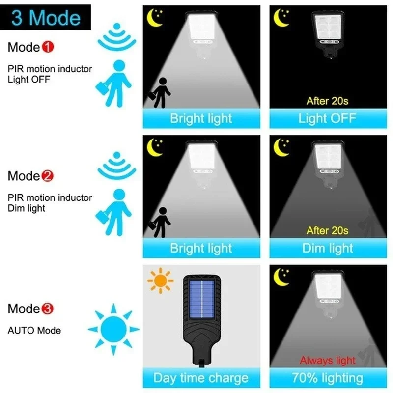 Zewnętrzne solarne lampy ogrod – Outdoor Lighting Traditional recenzja i cena